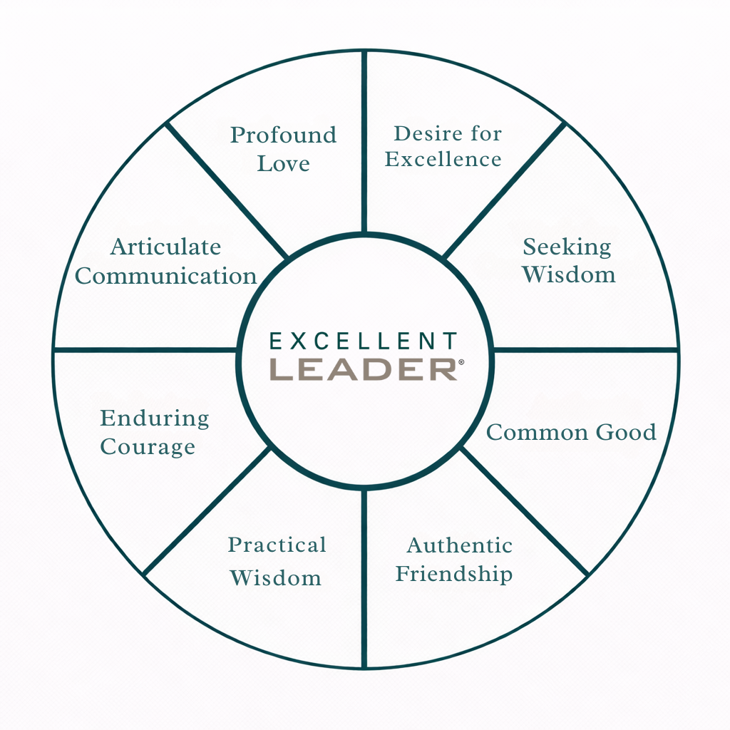 excellent leader characteristics diagramv5